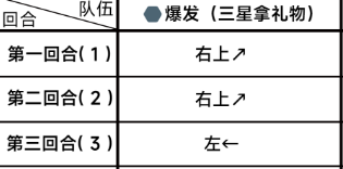 《蔚蓝档案》第一章困难1-2怎么打