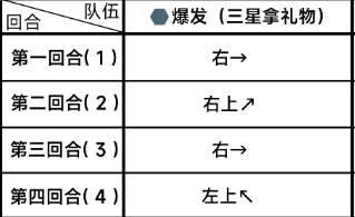 《蔚蓝档案》第二章困难2-1怎么打