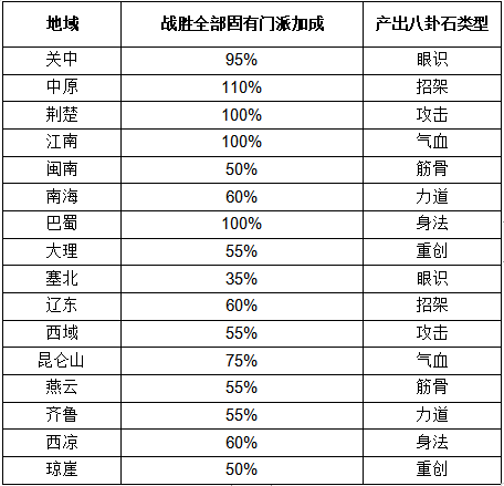 《这就是江湖》八卦石白嫖氪金攻略