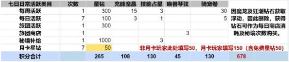 出发吧麦芬纸飞机活动怎么刷