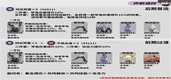 鸣潮吟霖培养攻略大全图四