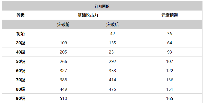 《原神》筑云属性介绍