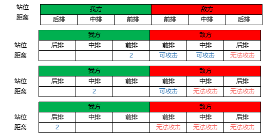 野兽领主新世界阵容怎么搭配