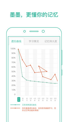 墨墨背单词破解版2024最新版